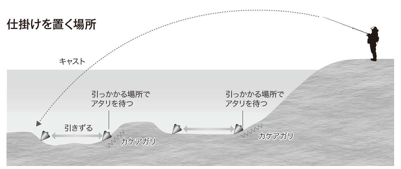 鮭釣り　アキアジ アキアジのブッコミ釣りのやり方│投げ釣りで釣る方法とは？仕掛けから